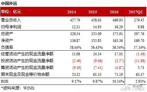 322+187亿中国外运：吸收合并外运发展，招商局A+H物流航母将起航