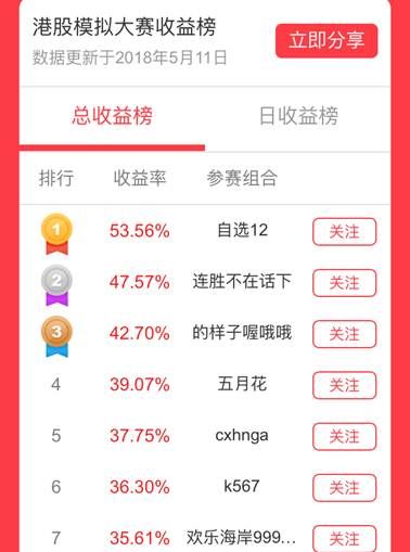 这个高手到底是怎么做到的?5天大赚50%!!!