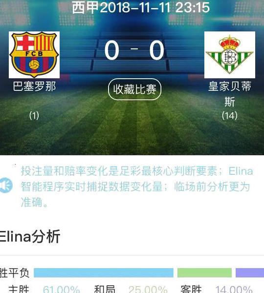 球趣网:西甲巴塞罗那vs皇家贝蒂斯分析预测 宇