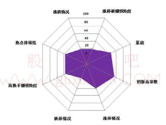 6.08龙虎复盘-游资动向大盘进入再次探底过程