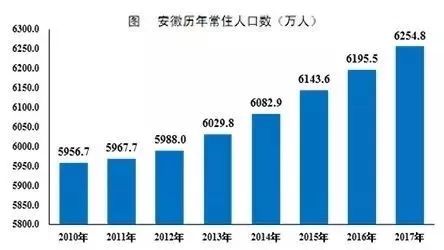 砀山人口_安徽省抗日战争时期人口伤亡 和财产损失调研报告 二