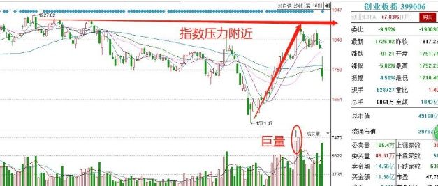 资深操盘手:如何预测股市会大跌，字字珠玑，建议收藏!