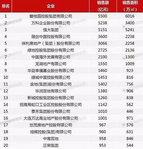 SOHO中国因看空房价付出惨重代价 潘石屹:剩下的楼不卖了!