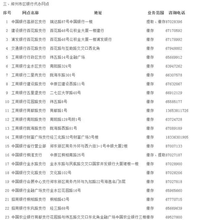 必看！2018郑州买房条件、首付、贷款买房政策汇总