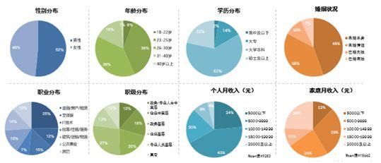 以青年为轴心，万科在和他的挑战者打一场运动战