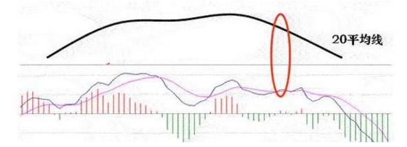 一股市奇才通宵达旦30天悟出：MACD高级战法，做一个韬略的智者！