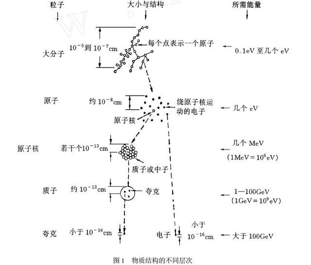 周末大家谈漫谈物理学的过去、现在与未来｜冯端