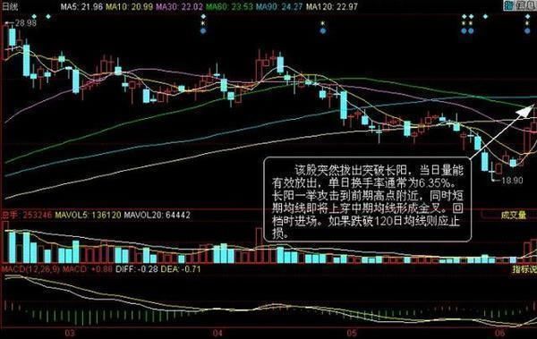 中国股市的春天在哪里? 庄家教你正确的选股姿势