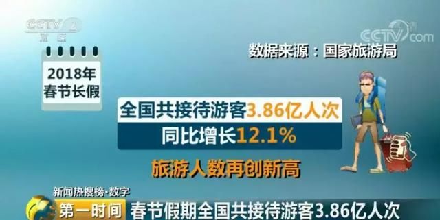 2018春节最能花钱的城市，郑州榜上有名！看看你钱都花在哪了？