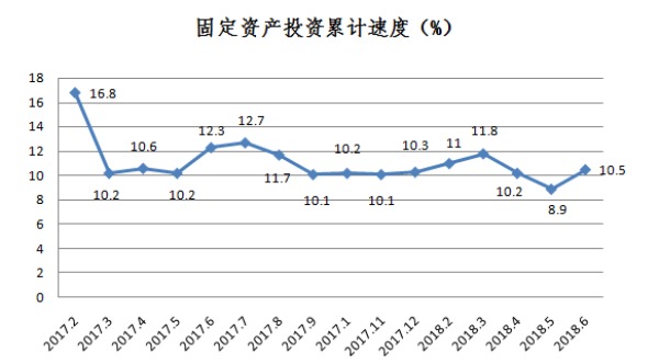 gdp目录_中国gdp增长图(3)