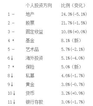 区块链+地产，跨越国界的海外置业投资管理利器