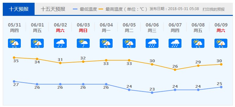 强降雨要来啦！明天起，雨雨雨将密集袭击佛山！