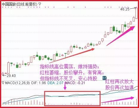 一位操盘奇才的肺腑忠告：抄底股票的铁血纪律，一买必涨绝无例外