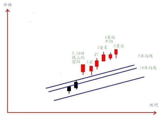 让顶尖操盘手爱不释手的一条516均线：悟懂则轻松穿越牛熊市！