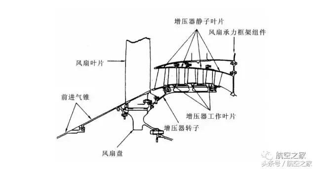 推力11.2吨!世界上最成功商用涡喷发动机有那