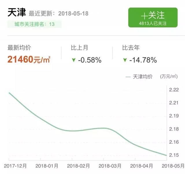 疯了！不用缴社保！不用居住证！落户条件低到不敢相信！