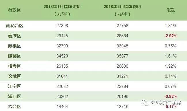 南京房价降了，买房成本却增加了!12家银行首套房利率上浮20%