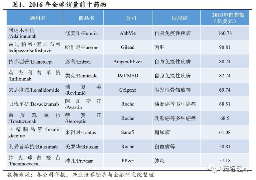 药明康德领衔CRO概念股受热捧，中国新药研发环境大变革下，还需