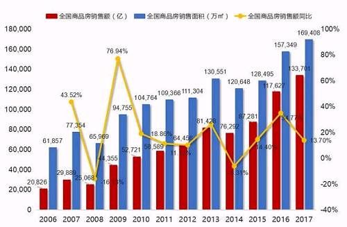 老鸟悟道，我的17年投资经历总结