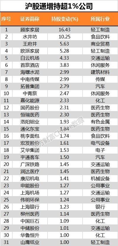 234只A股纳入MSCI！今年外资买入已超1000亿 还有多少行情值得期