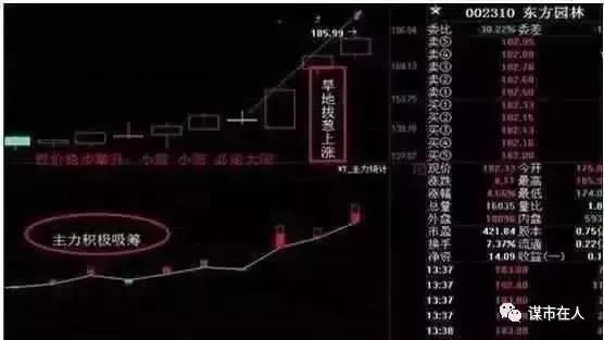 中国股市庄家最怕散户用这招!跟庄家喝肉汤|附主图公式源码