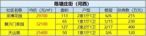 二手房初现“小阳春” 错过金三就不要再错过银四了