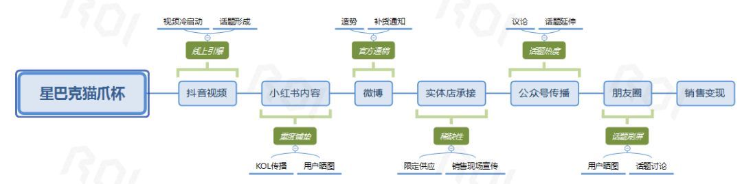 成本19元的玻璃杯被炒到999,星巴克用1招教你如何玩转粉丝经济