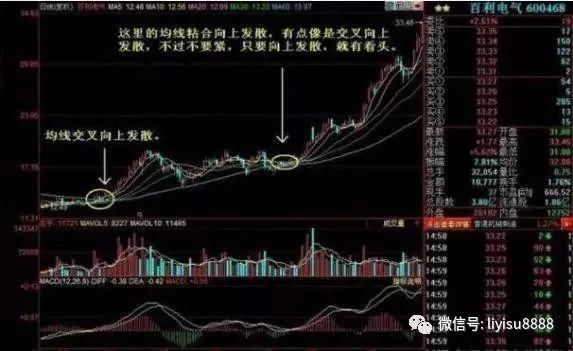 一位超级牛散自创“均线粘合向上发散”选股战法，精准捕捉直线拉