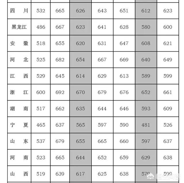 中国警校排名及分数线