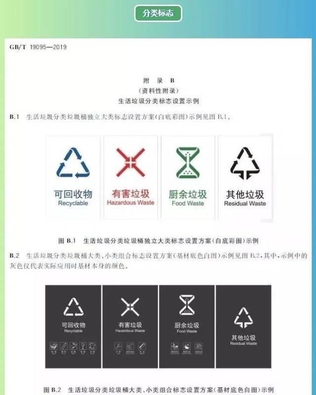 垃圾分类第一个试点城市是上海