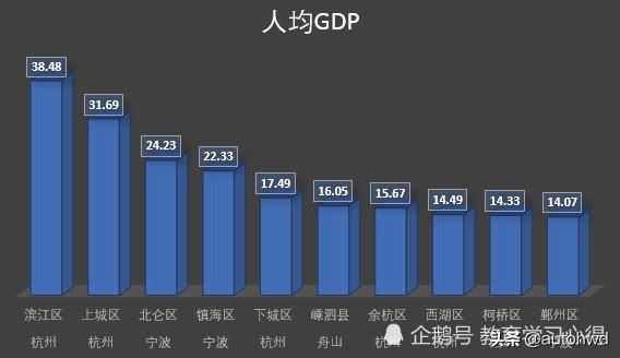 2021浙江县人均gdp