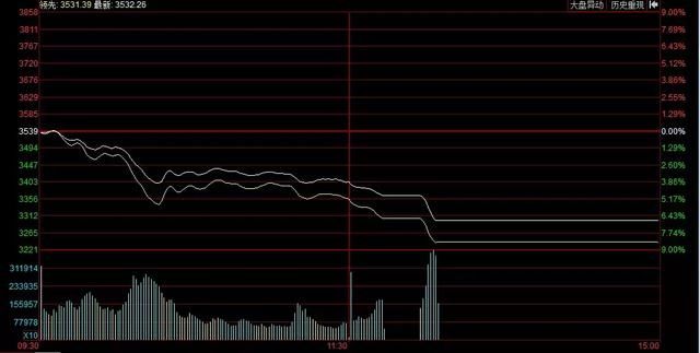 A股陷入“死局”，再创地量！开官之战岌岌可危！