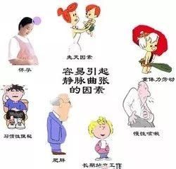 放点血，灸一灸，消灭腿上的“小蚯蚓”--下肢静脉曲张就这么做!