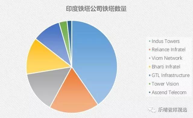 2018年中国通信铁塔行业研究报告