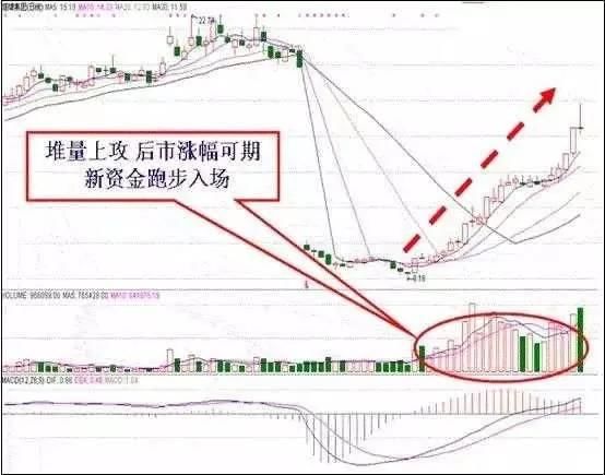 中国股市真正的春天来了？保护散户等同于保护中国股市！