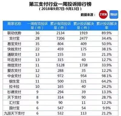 pos支付公司排名_银联pos支付图片