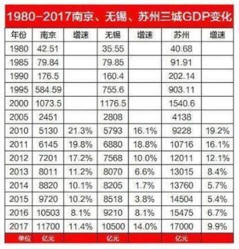 连云港东海一年GDP多少_连云港东海图片(2)