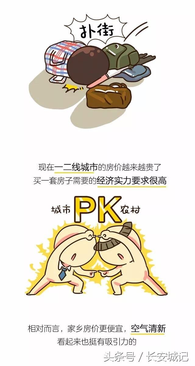 城市房价这么贵！要不要回家买房？