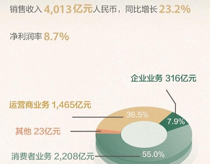 手机发广告赚钱