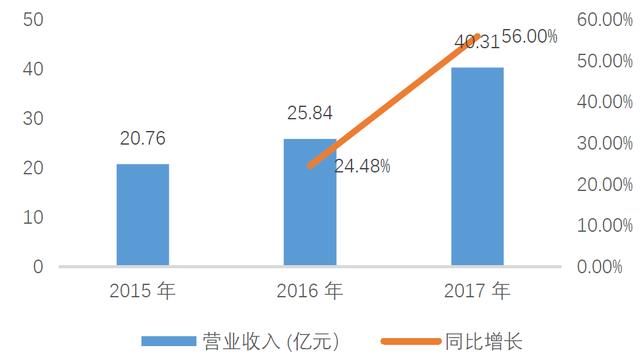 中公教育185亿借壳，亚夏汽车能炒几个板？