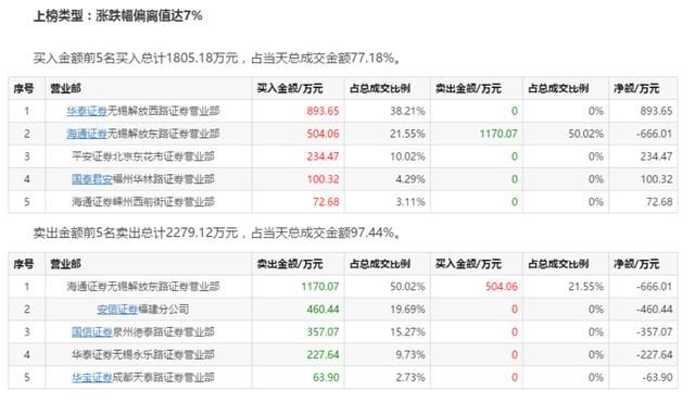 股市大悲剧 停牌前跌停 复牌再跌停 谁这么倒霉碰上了？