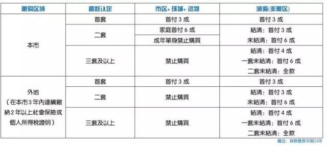 新一线大哥突变小弟 天津不是楼荒 是集体恐慌