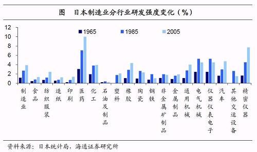 姜超：A股上市企业研发支出仅为美股22% 但差距正在缩小