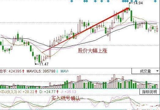 “MACD+KDJ+RSI共振”，出手就是暴涨主升浪，庄家也只能乖乖抬轿