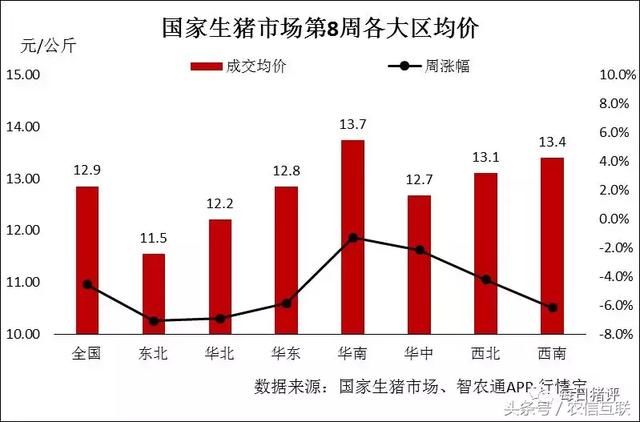 2018年第8周生猪市场(交易)价格指数分析及预测