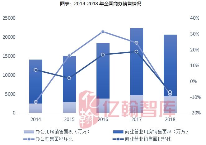 2019房企排名万达