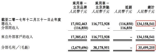 北京现代首次出现亏损，韩系车还能风光重现吗？