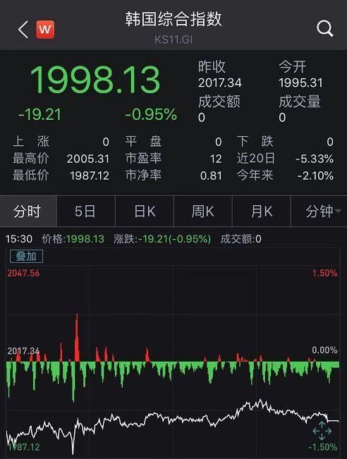 讲中国移除汇率