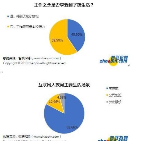 北京的工资普遍是多少