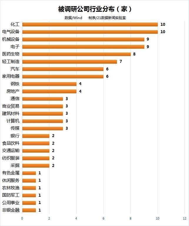 一周下跌8%+净利下滑，知名百亿私募仍紧盯这只股，因为…